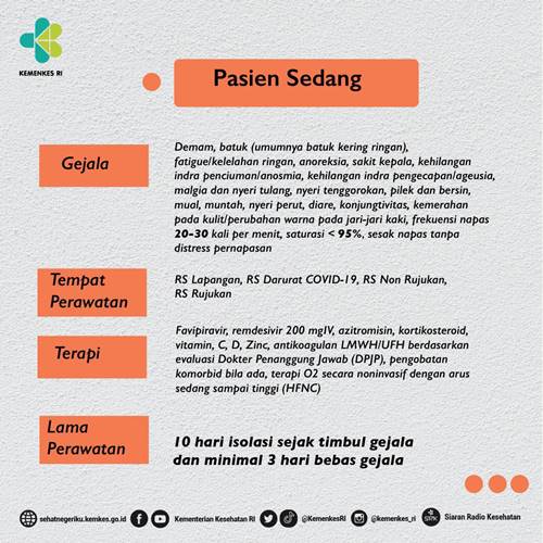 Tahap penyembuhan covid